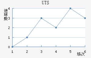 UTSؽ