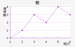 Ʋް