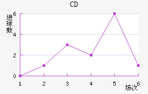 CDƥǽ