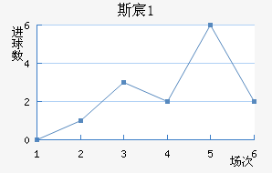 ˹工U21