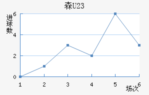 ɭU23