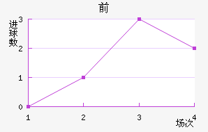 ǰͿ˶