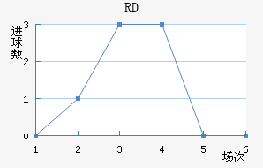 RD