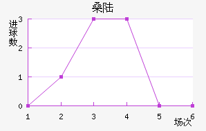 ɣ½˹