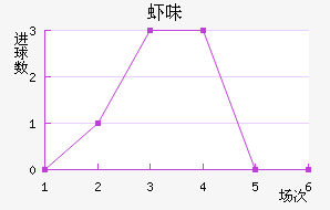 Ϻζ