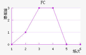 FC׽