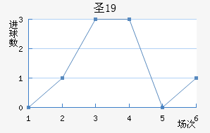ʥU19
