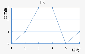 FKװ