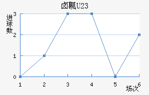 ±ȿU23