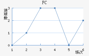 ׶FC