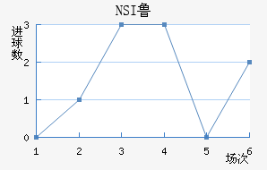 NSI³ά˽