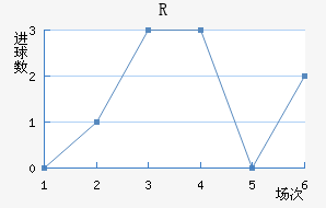 RD