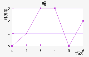 溣׽