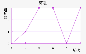Ī˹½