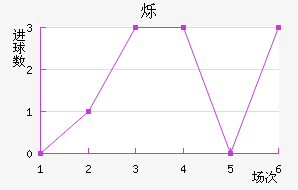 ˸