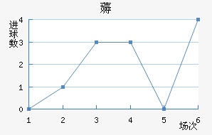޶