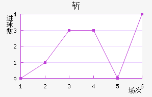 ն