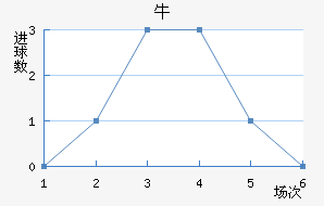 ţ