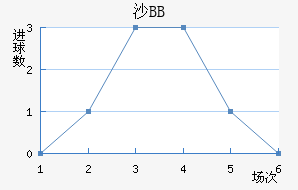 ɳBB