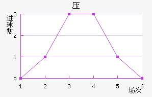 ѹ