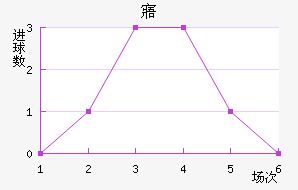 廯