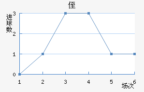 ֶ