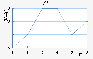 ŵάǽ