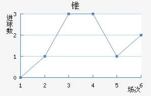 ׶FC