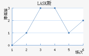 LASK˹