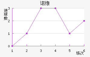 ŵά
