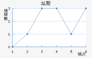 ֶ˹