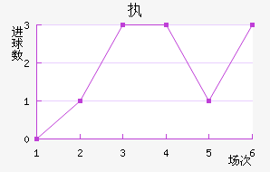 ִά˽