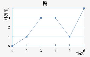 հ