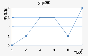 SBVӢ