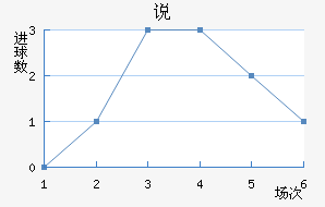˵Ͻ