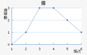 ޶߽