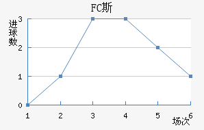 FC˹