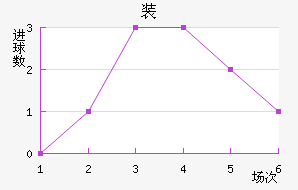 װ½