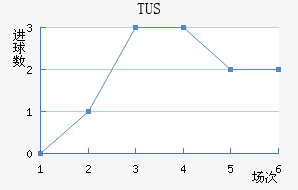 TUS