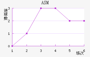 ASM