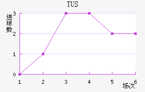 TUS