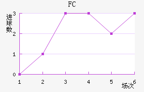 FC