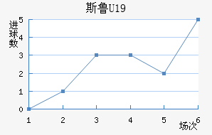 ˹³U19
