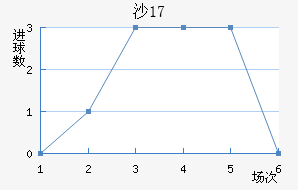 ɳU17