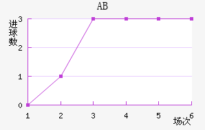 ABɪ