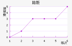 ʥ·˹