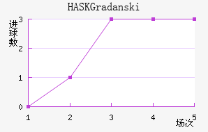 HASK Gradanski