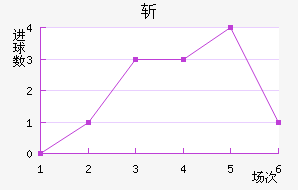 ն
