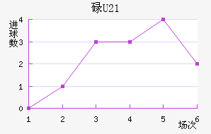 µ(U21)