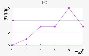 FC׽